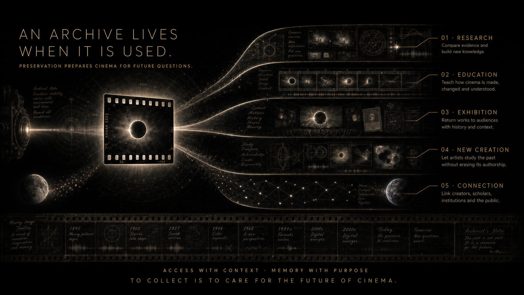 AI Film Museum — Archive section 5