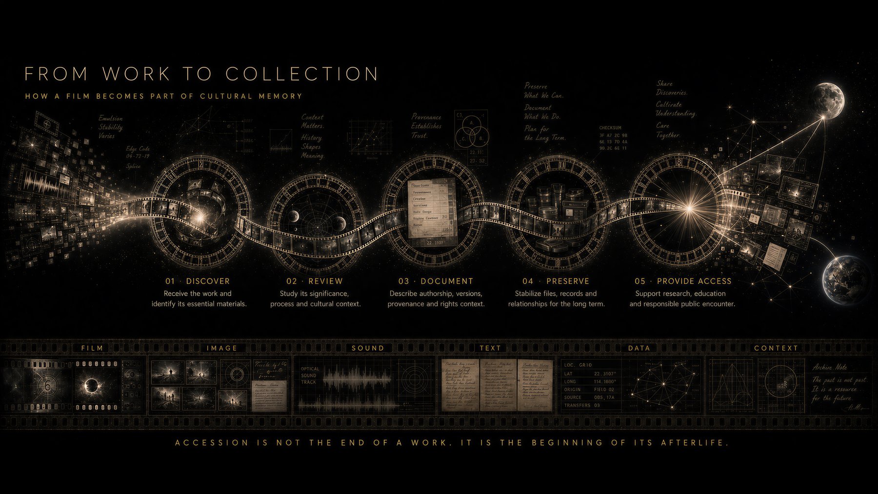 AI Film Museum — Archive section 7