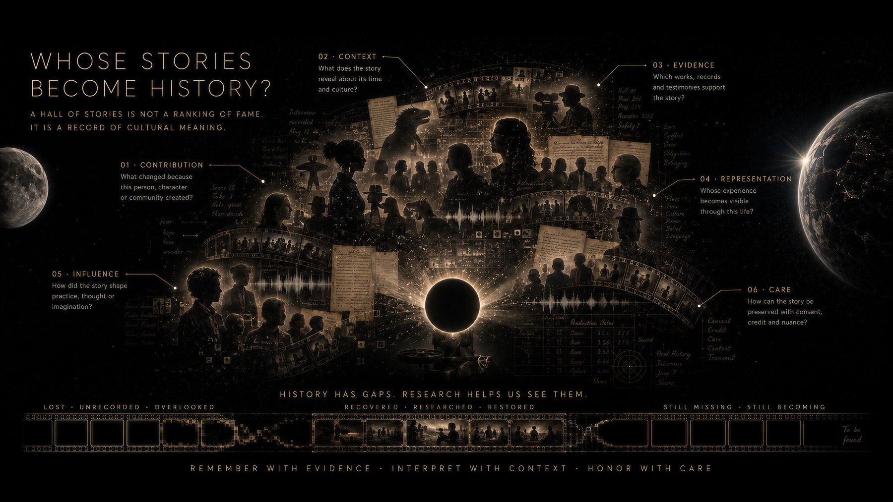 AI Film Museum — Hall Of Stories section 5