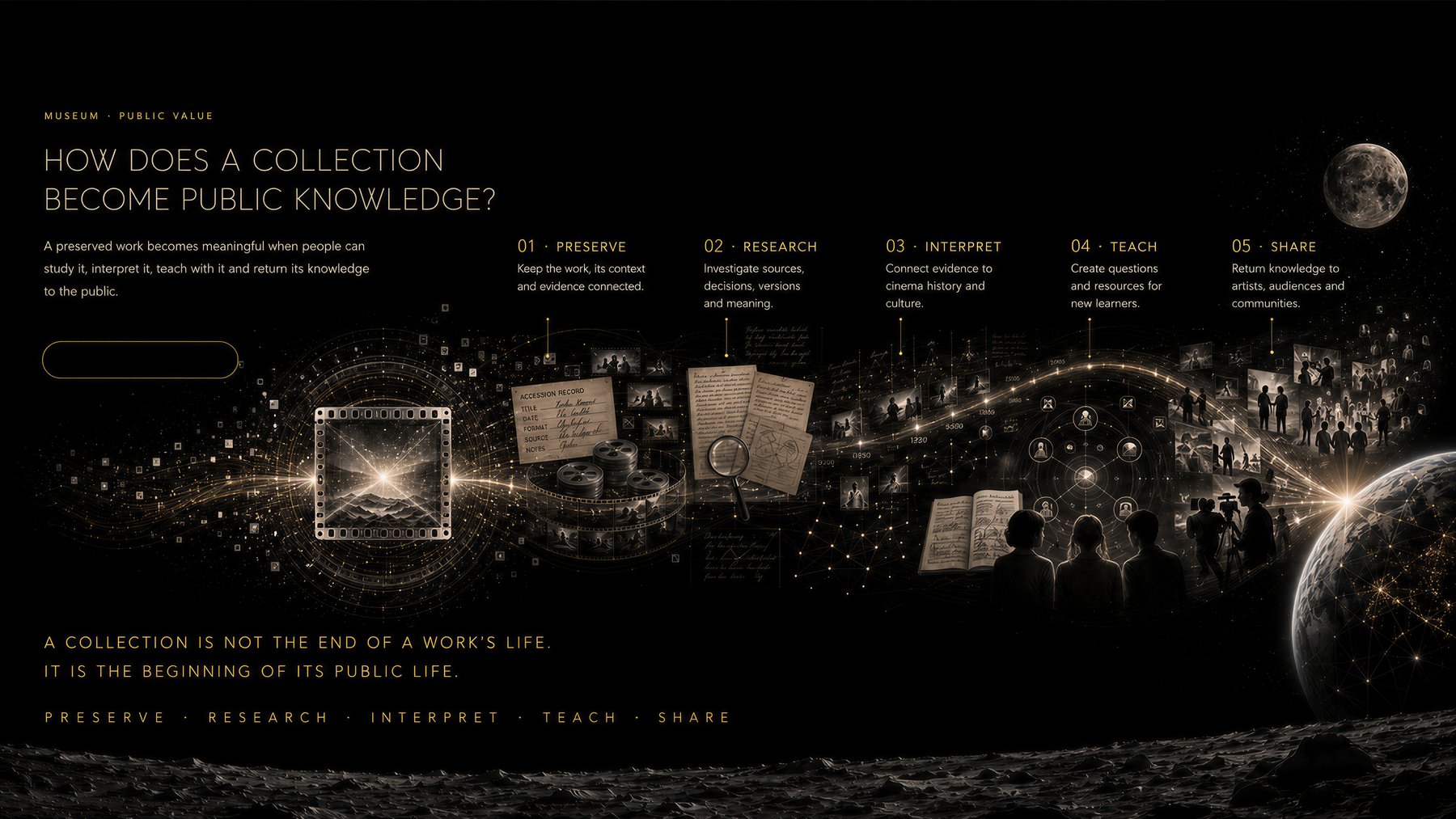 AI Film Museum — Museum section 5