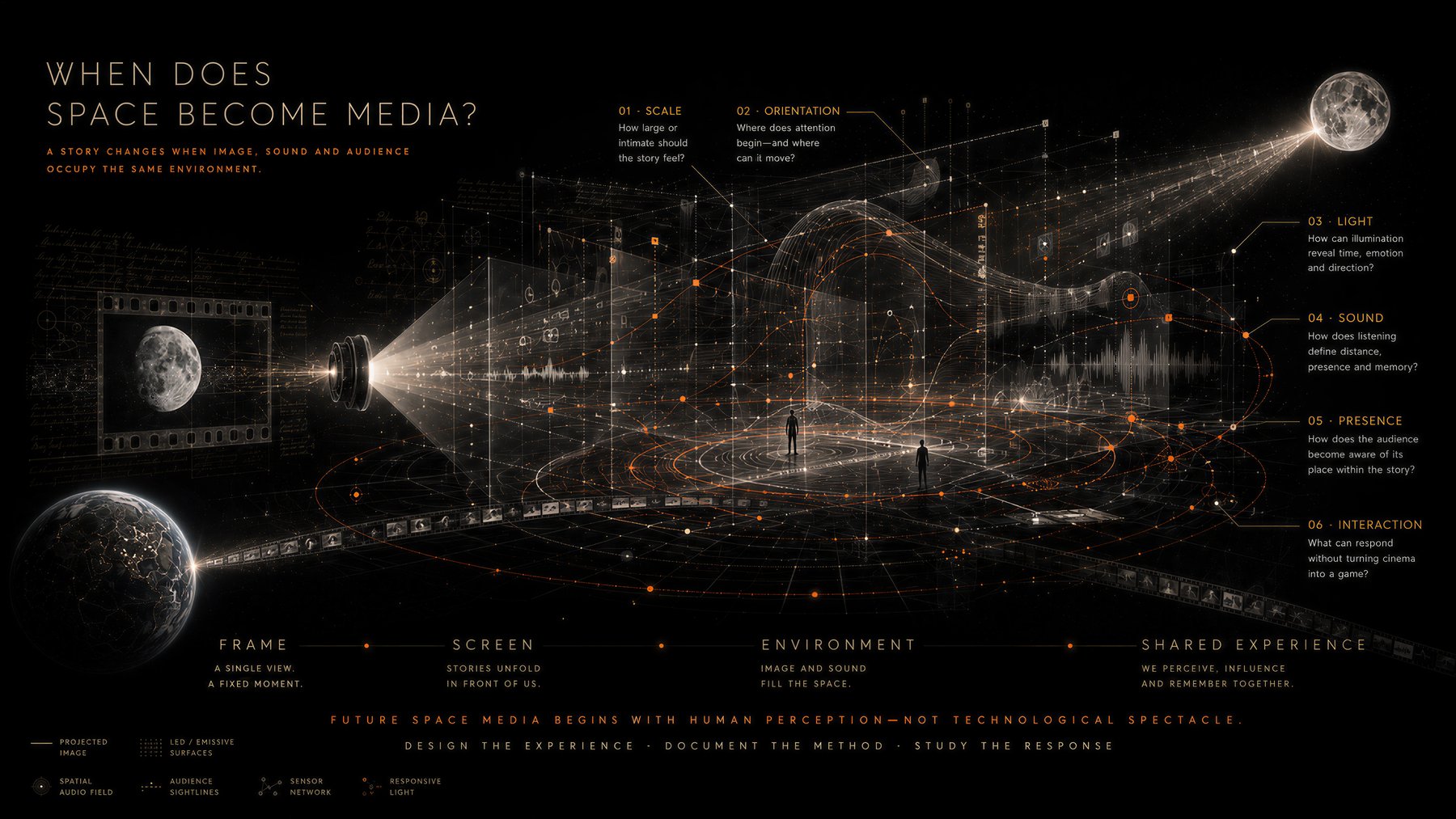 AI Film Museum — Thother section 3