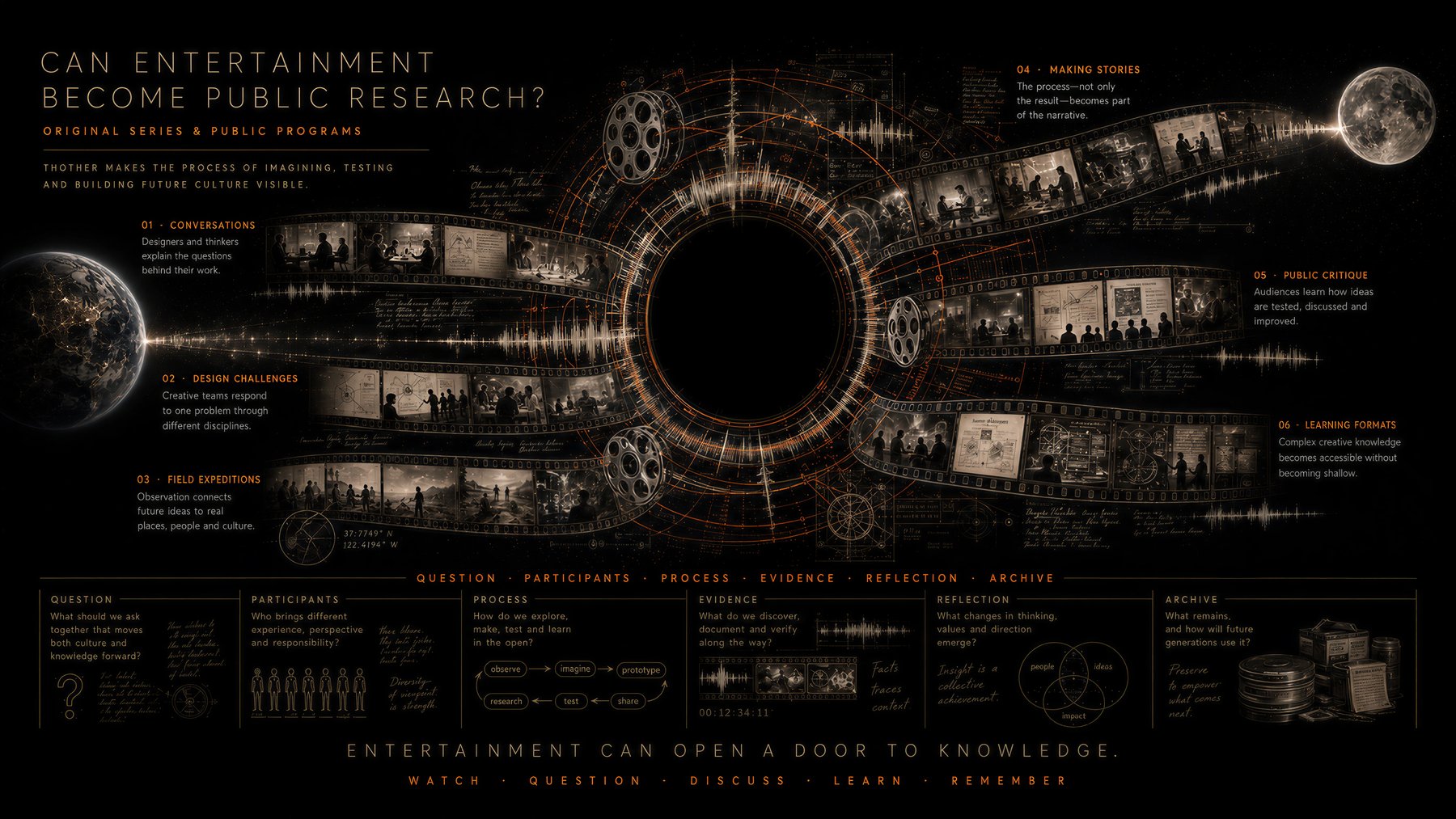 AI Film Museum — Thother section 5